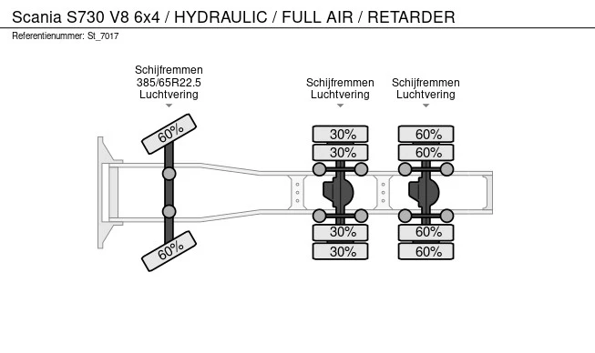 Scania S - Afbeelding 22 van 22