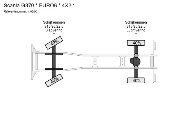 Scania G - Afbeelding 28 van 28