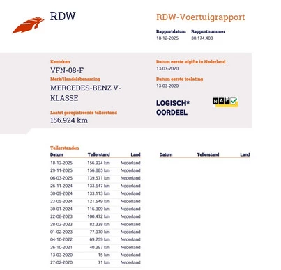 Mercedes-Benz V-Klasse - Afbeelding 11 van 30