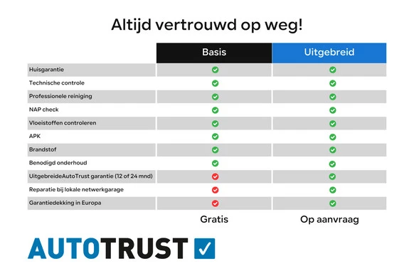 Suzuki Celerio - Afbeelding 19 van 30