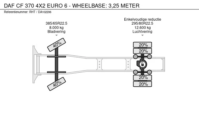DAF CF 370 - Afbeelding 17 van 17