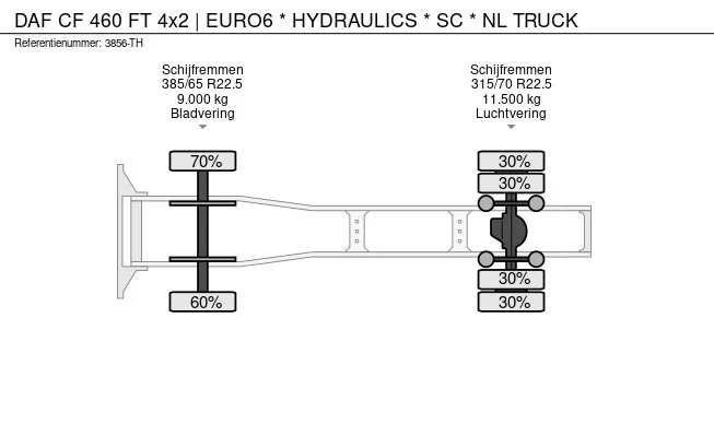 DAF CF 460 FT - Afbeelding 30 van 30