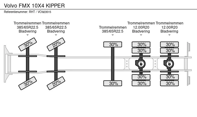 Volvo FMX - Afbeelding 23 van 23