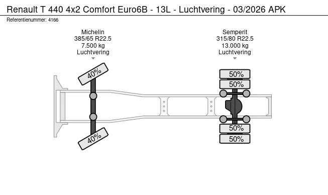 Renault T 440 - Afbeelding 25 van 25