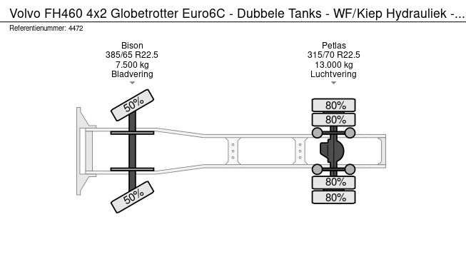 Volvo FH - Afbeelding 25 van 25