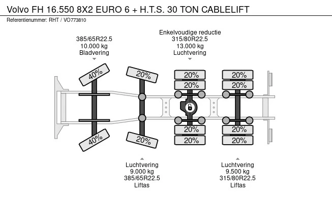 Volvo FH - Afbeelding 27 van 27