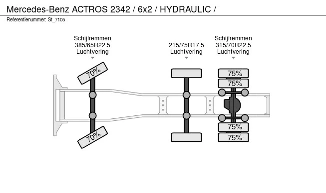 Mercedes-Benz Actros - Afbeelding 23 van 23