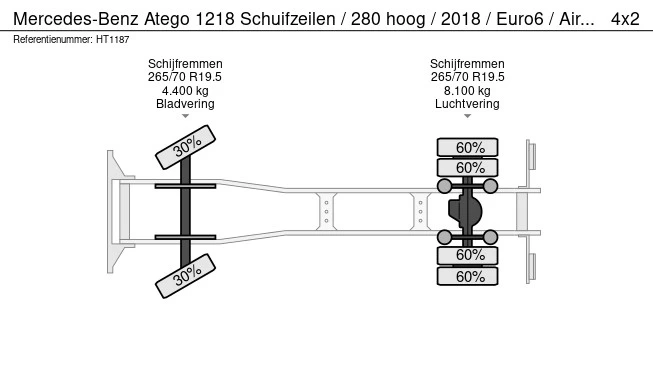 Mercedes-Benz Atego - Afbeelding 28 van 28