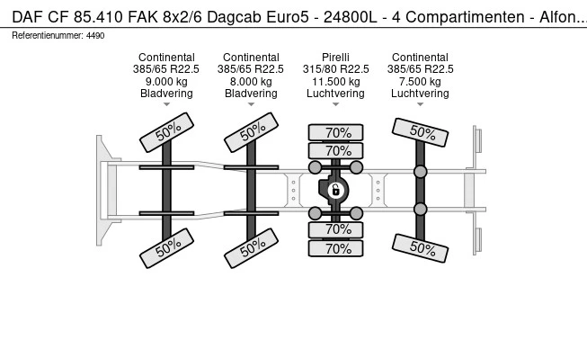 DAF CF 85.410 FAK - Afbeelding 25 van 25