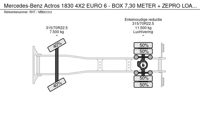 Mercedes-Benz Actros - Afbeelding 20 van 20