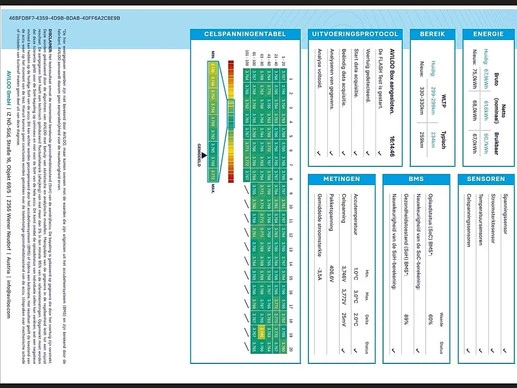 Opel Vivaro-e - Afbeelding 15 van 17