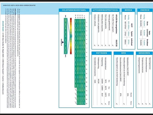 Volkswagen ID. Buzz - Afbeelding 14 van 17