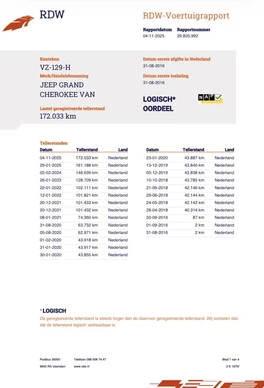 Jeep Grand Cherokee - Afbeelding 2 van 30