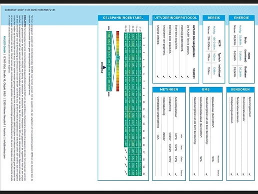 Renault Kangoo - Afbeelding 13 van 14