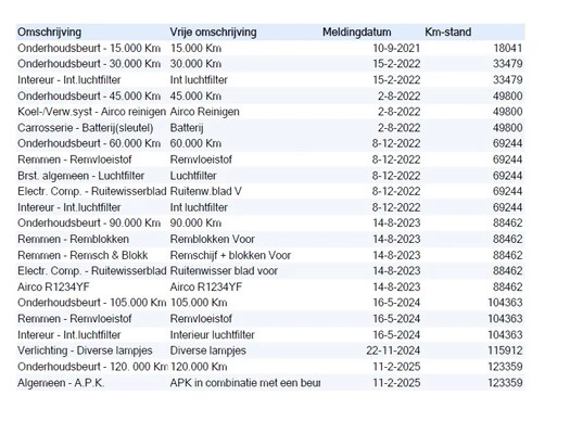 Kia ProCeed - Afbeelding 28 van 30