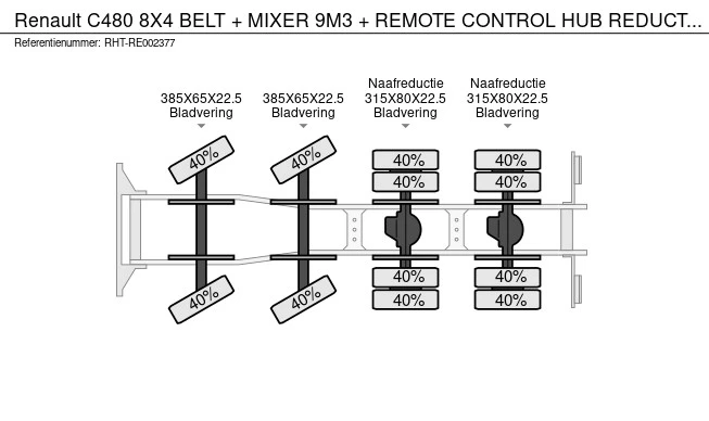 Renault C480 - Afbeelding 22 van 22