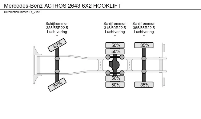 Mercedes-Benz Actros - Afbeelding 20 van 20