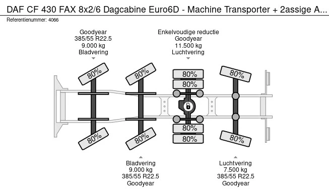DAF CF 430 FAX - Afbeelding 25 van 25