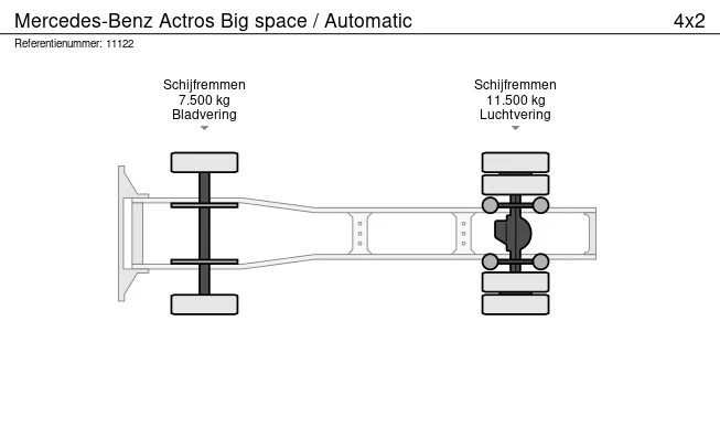 Mercedes-Benz Actros - Afbeelding 14 van 14