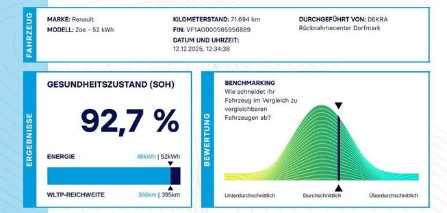 Renault ZOE - Afbeelding 5 van 30