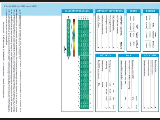 Volkswagen Crafter - Afbeelding 16 van 20