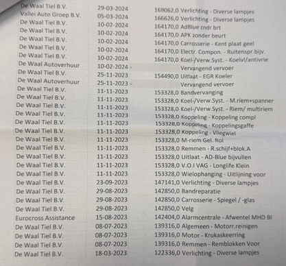 Fiat Doblò - Afbeelding 27 van 29