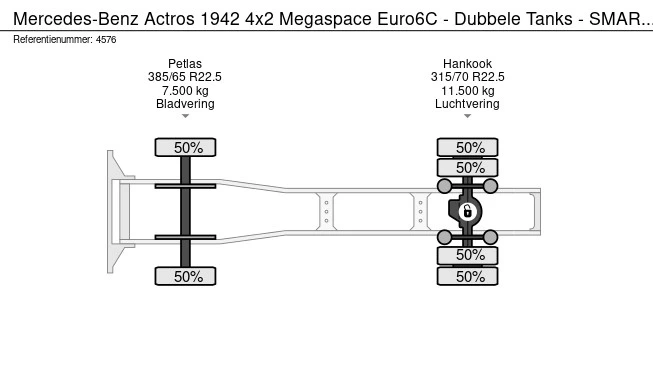 Mercedes-Benz Actros - Afbeelding 24 van 24
