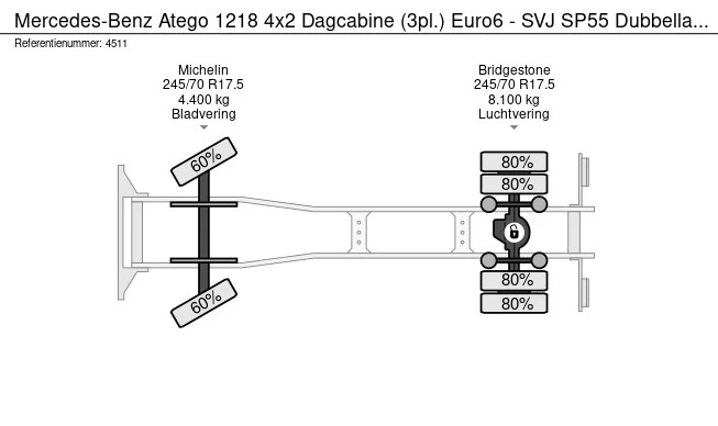 Mercedes-Benz Atego - Afbeelding 25 van 25