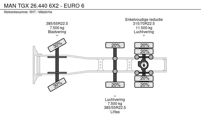 MAN TGX - Afbeelding 19 van 19