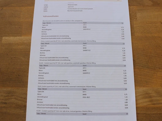 BMW Z4 - Afbeelding 24 van 30