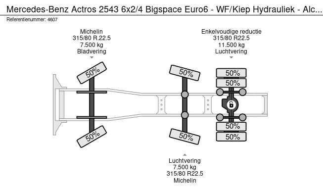 Mercedes-Benz Actros - Afbeelding 23 van 23