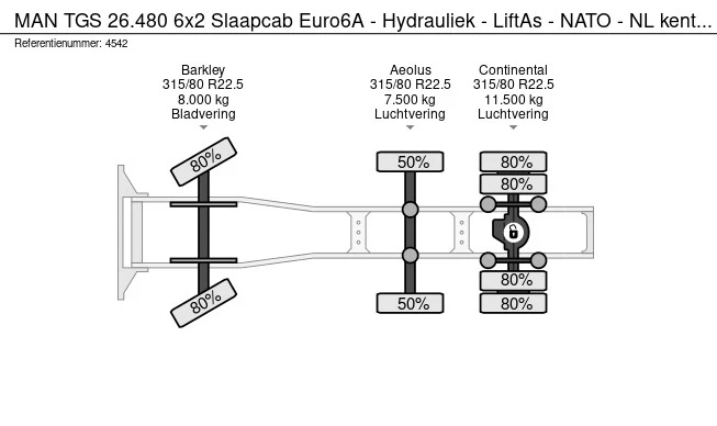 MAN TGS - Afbeelding 23 van 23