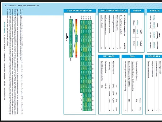 Nissan e-NV200 - Afbeelding 14 van 16