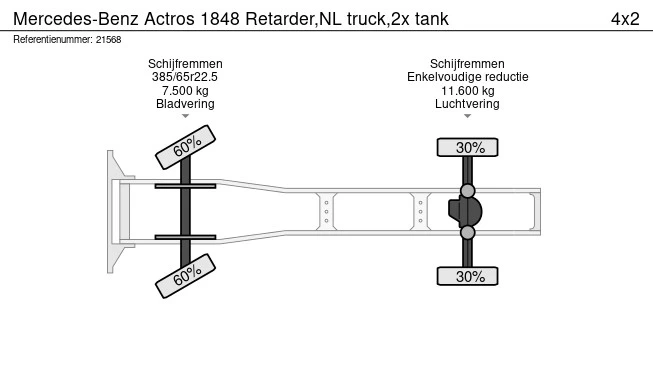 Mercedes-Benz Actros - Afbeelding 13 van 13