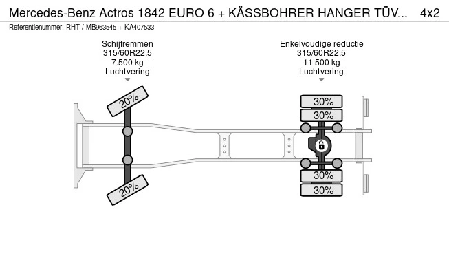 Mercedes-Benz Actros - Afbeelding 27 van 27