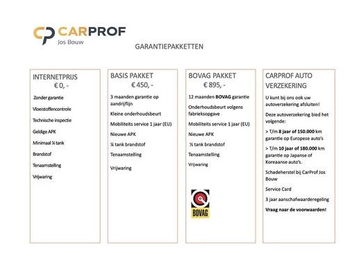 Volkswagen Polo - Afbeelding 12 van 30