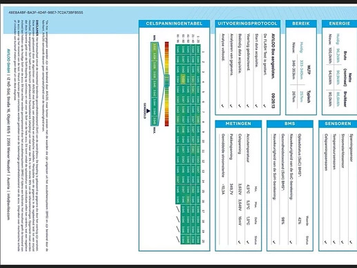 Mercedes-Benz EQV - Afbeelding 19 van 27