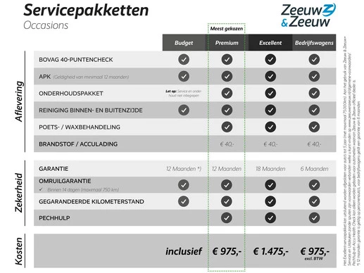 Kia Picanto - Afbeelding 21 van 21