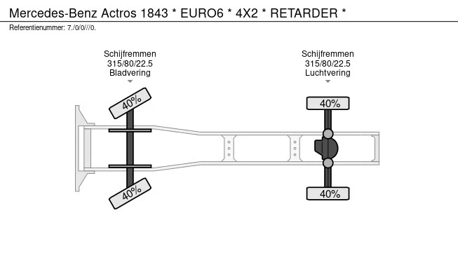 Mercedes-Benz Actros - Afbeelding 20 van 20