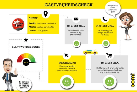 Ford C-MAX - Afbeelding 26 van 28