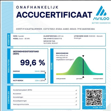 Hyundai Inster - Afbeelding 7 van 30