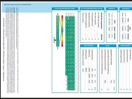 Volkswagen ID. Buzz Cargo - Afbeelding 14 van 16