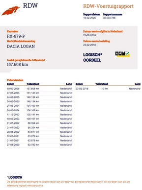 Dacia Logan - Afbeelding 21 van 21