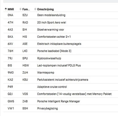 Porsche Taycan - Afbeelding 30 van 30