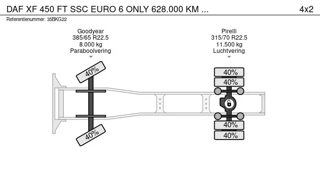 DAF XF 450 - Afbeelding 25 van 25
