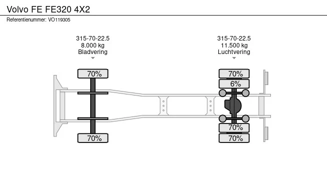 Volvo FE - Afbeelding 21 van 21