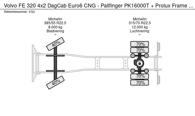 Volvo FE 320 - Afbeelding 26 van 26