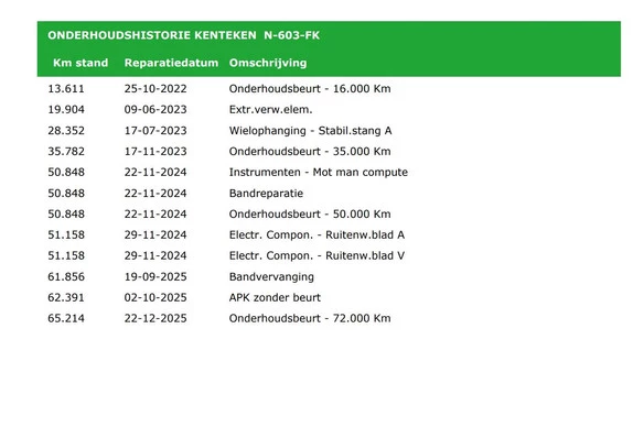 Land Rover Discovery Sport - Afbeelding 5 van 30