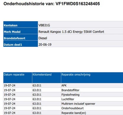 Renault Kangoo - Afbeelding 12 van 30