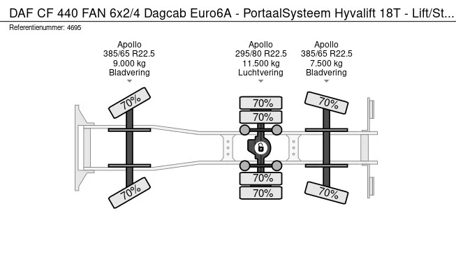 DAF CF 440 - Afbeelding 25 van 25